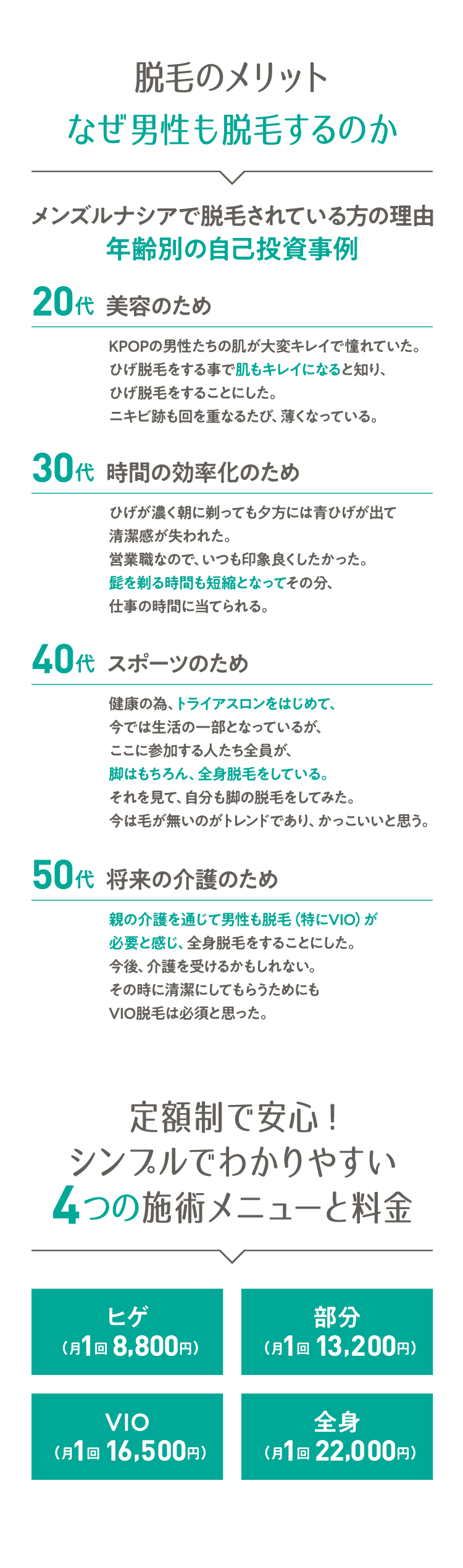  脱毛のメリット なぜ男性も脱毛するのか メンズルナシアで脱毛されている方の理由 年齢別の自己投資事例 20代 美容のため KPOPの男性たちの肌が大変キレイで憧れていた。ひげ脱毛をする事で肌もキレイになると知り、ひげ脱毛をすることにした。ニキビ跡も回を重なるたび、薄くなっている。 30代 時間の効率化のため ひげが濃く朝に剃っても夕方には青ひげが出て清潔感が失われた。営業職なので、いつも印象良くしたかった。髭を剃る時間も短縮となってその分、仕事の時間に当てられる。 40代 スポーツのため 健康の為、トライアスロンをはじめて、今では生活の一部となっているが、ここに参加する人たち全員が、脚はもちろん、全身脱毛をしている。それを見て、自分も脚の脱毛をしてみた。今は毛が無いのがトレンドであり、かっこいいと思う。 50代 将来の介護のため 親の介護を通じて男性も脱毛（特にVIO）が必要と感じ、全身脱毛をすることにした。今後、介護を受けるかもしれない。その時に清潔にしてもらうためにも
		VIO脱毛は必須と思った。 定額制で安心!シンプルでわかりやすい4つの施術メニューと料金 ヒゲ （月1回 8,800円） 部分 （月1回 13,200円） VIO （月1回 16,500円） 全身 （月1回 22,000円）